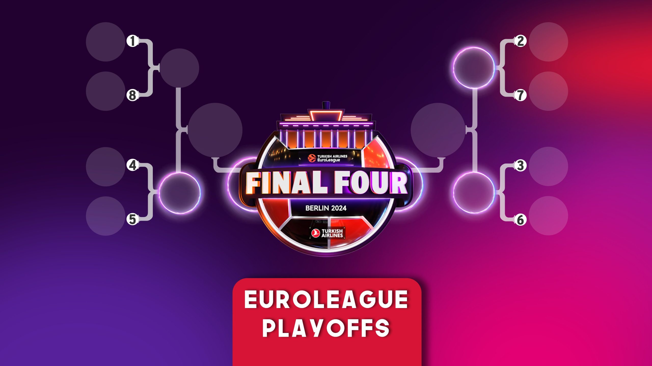 Euroleague Playoffs 2024: Πρόγραμμα - Αποδόσεις - Προγνωστικά
